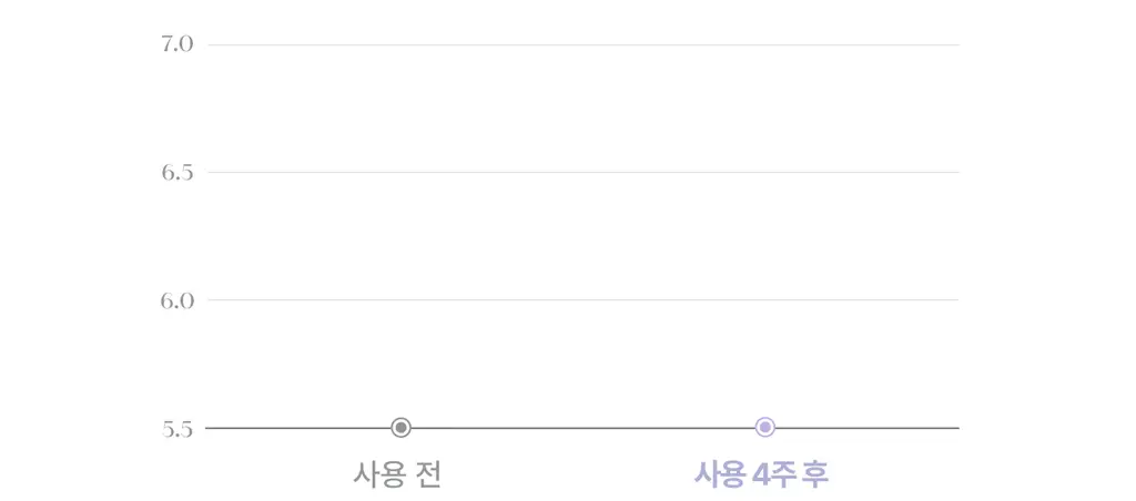 [3STEP 멜라닌 클리어] 리쥬란 힐러 트리플 래디언스 크림 50ml 상세페이지 35
